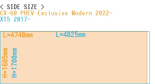 #CX-60 PHEV Exclusive Modern 2022- + XT5 2017-